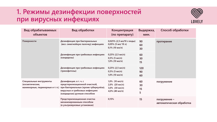 Виды режимов уход